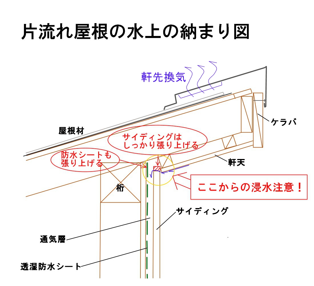 注文住宅では 雨漏り に注意した計画が大事です Takumiの住宅 建築相談所