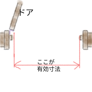ドアの有効幅の図
