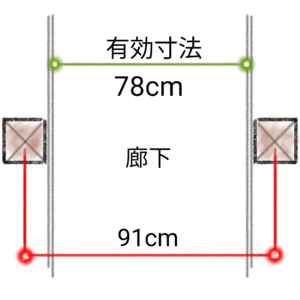 廊下の柱間と有効幅の図