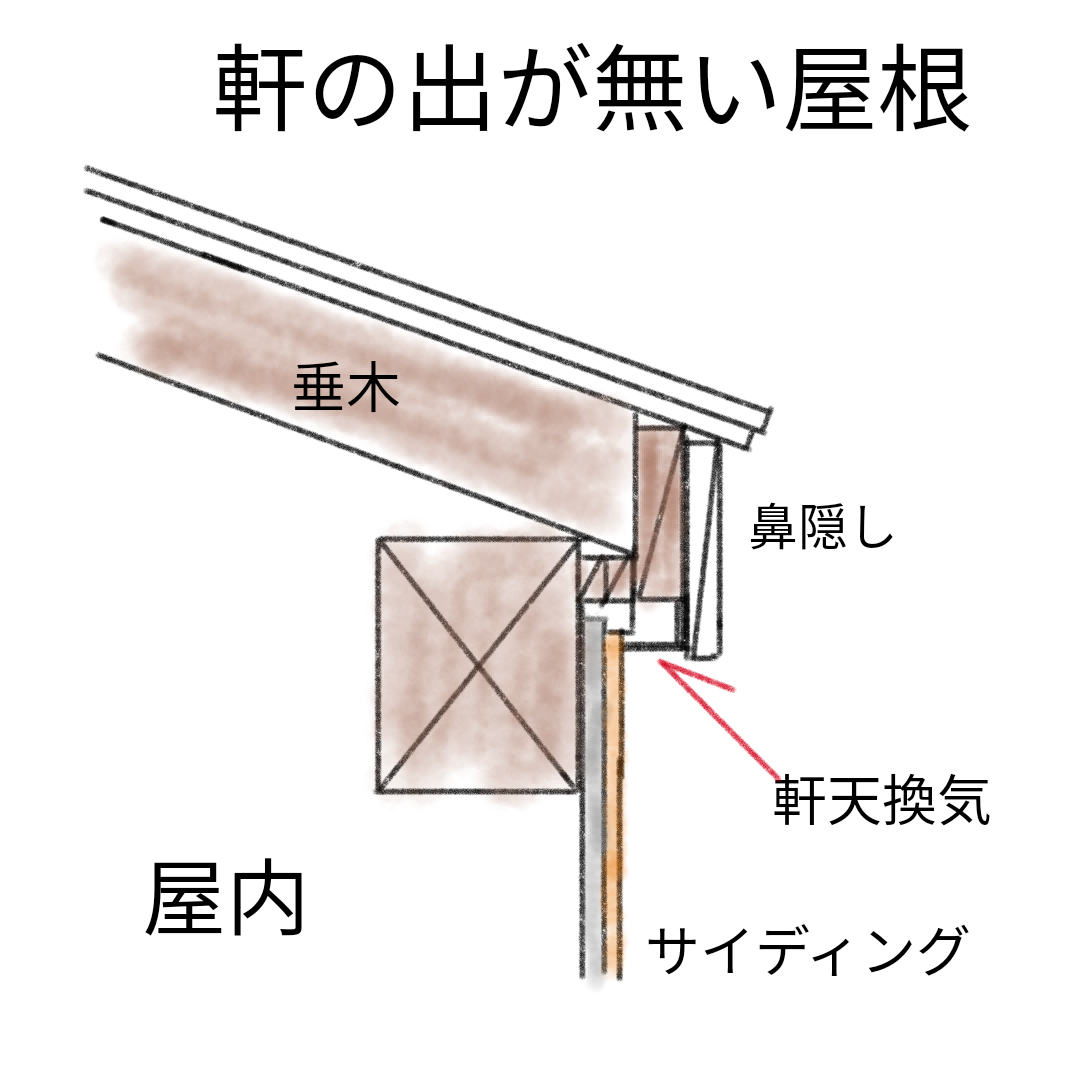 注文住宅では 雨漏り に注意した計画が大事です Takumiの住宅 建築相談所