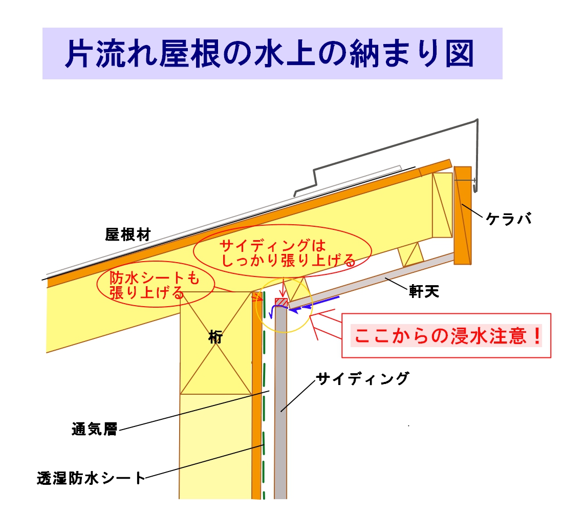 屋根の形 材料の特徴や注意点 屋根は雨漏りしにくい形 材料を選択しよう Takumiの住宅 建築相談所
