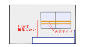 窓際のベッドは窓の高さが低くなるため注意が必要