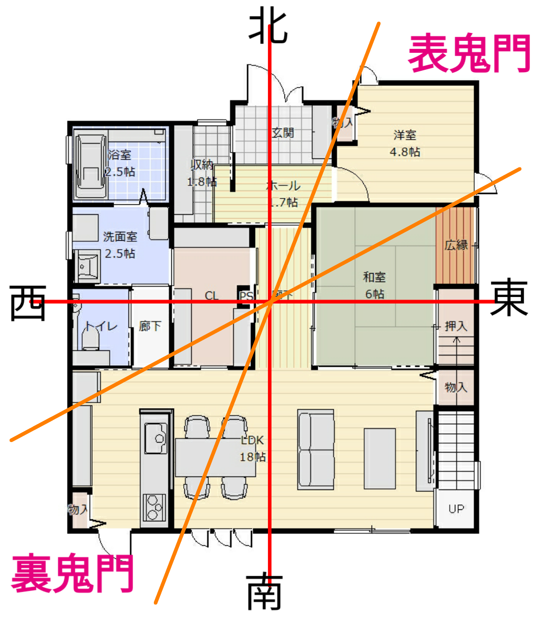 家 の 方角 の 見方