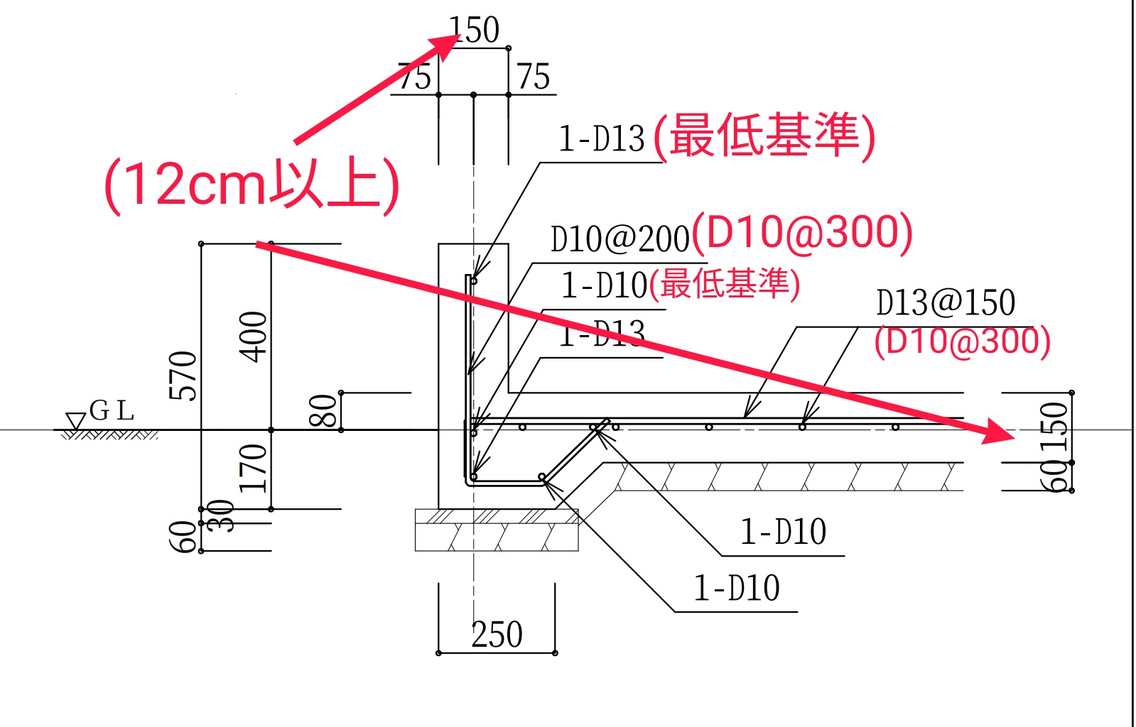 家づくりは「基礎」にも注意!~基礎の構造や巾木の仕上げ | takumiの住宅・建築相談所